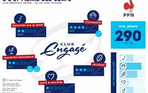 Renouvellement du Label Club Engagé par la FFR